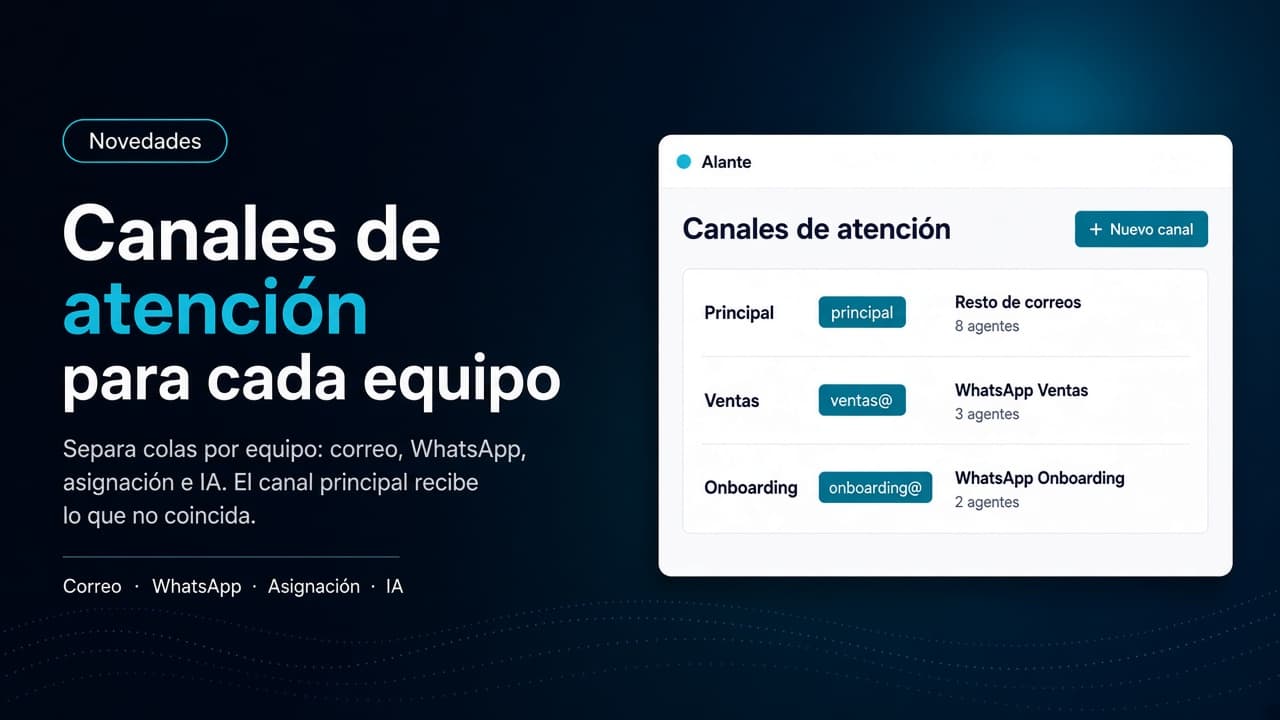Banner de la novedad: canales de atención por equipo con correo, WhatsApp e IA