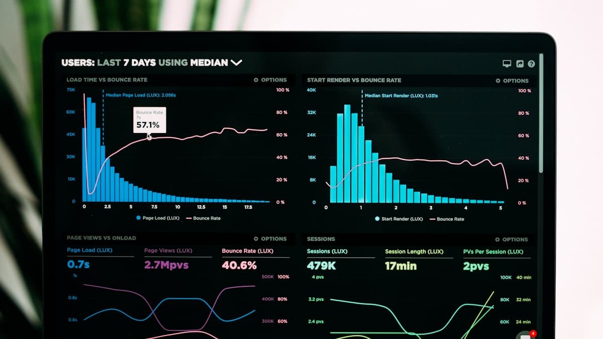 Dashboard con gráficos de métricas de negocio